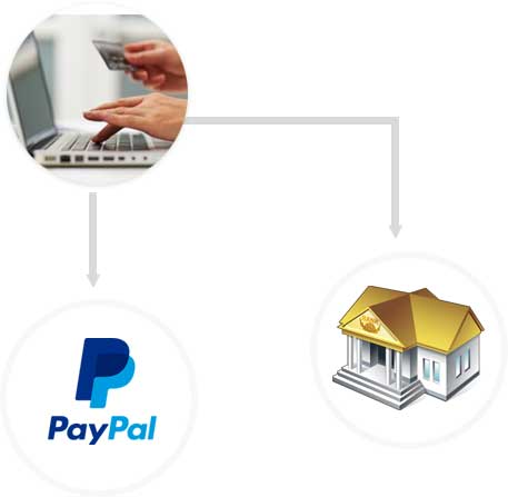 Make Payment